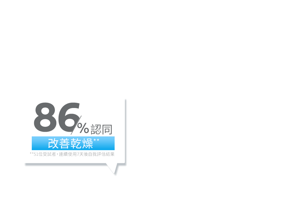 86%認同 改善乾燥